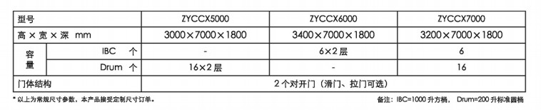 层架式防爆仓库(图1)