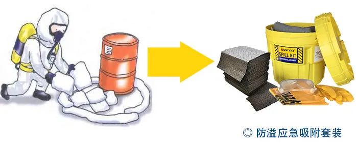 痛心!南航实验室爆炸,2死9伤!高校实验室为何屡出事故?(图20) 痛心!南航实验室爆炸,2死9伤!高校实验室为何屡出事故?(图20)