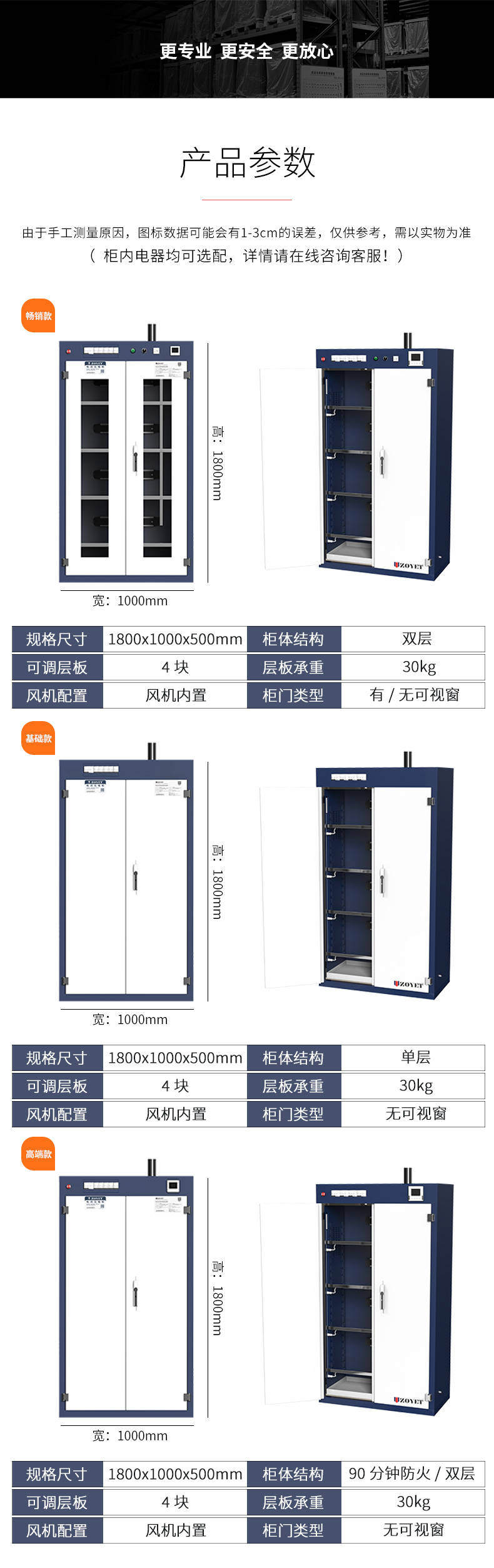 解析|电池防爆柜的详细介绍 (图1) 解析|电池防爆柜的详细介绍 (图1)